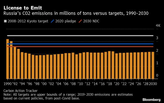 Greenwashing Rules, Bank Pledges May Signal a New Day for Europe