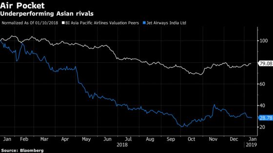 Jet Airways Is Said to Look Again to Tata Group for Rescue