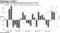 Indexes often see leadership change from year to year