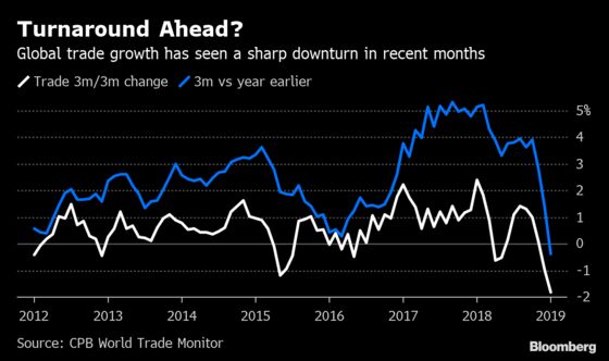 ECB Needs a Year of Two Halves Amid Elusive Pickup in Growth