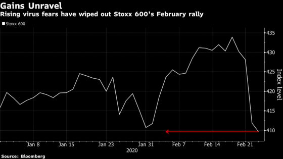 Caution Reigns in European Markets After Virus-Spurred Rout