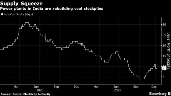 India’s State Power Giant Looks to Coal Imports to Avoid Crunch