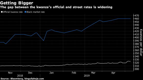 Yawning Currency Gap, Oil-Production Funk Cause Chaos in Angola