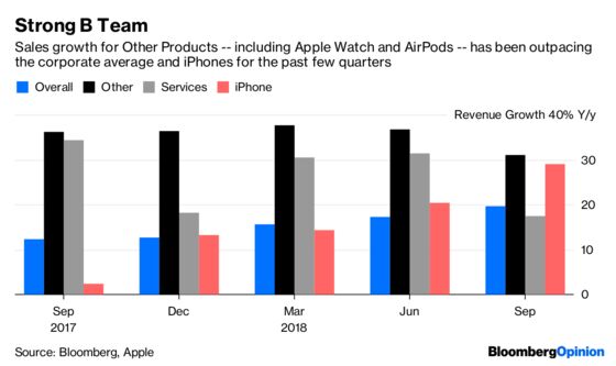 Apple Needs to Lean on Its Supporting Cast as Its Star Fades