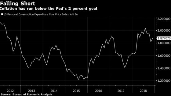 Powell to Duck Taking Sides as Two Fed Camps Square Off on Rates