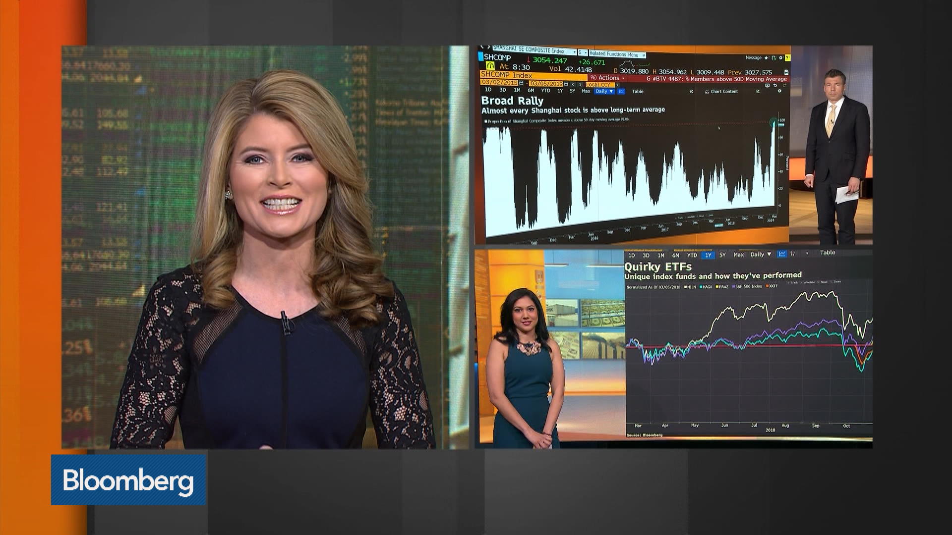 Battle Of The Charts Bloomberg