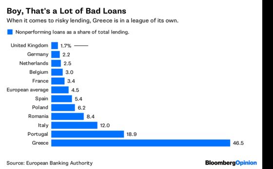 Why Three Rescues Didn't Solve Greece’s Debt Problem