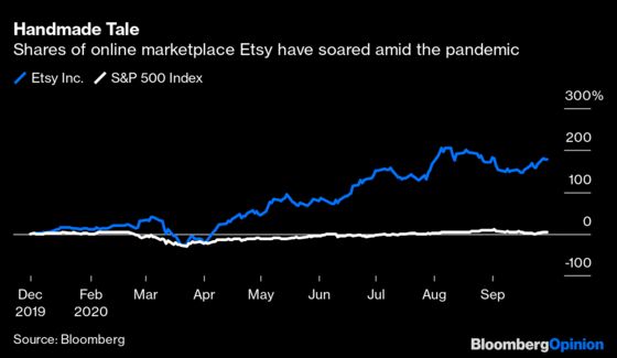 How Etsy Won the Stock Market in 2020