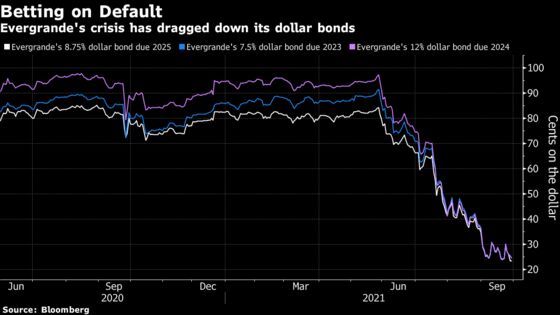 China Targets Evergrande Risks With $1.55 Billion Bank Deal