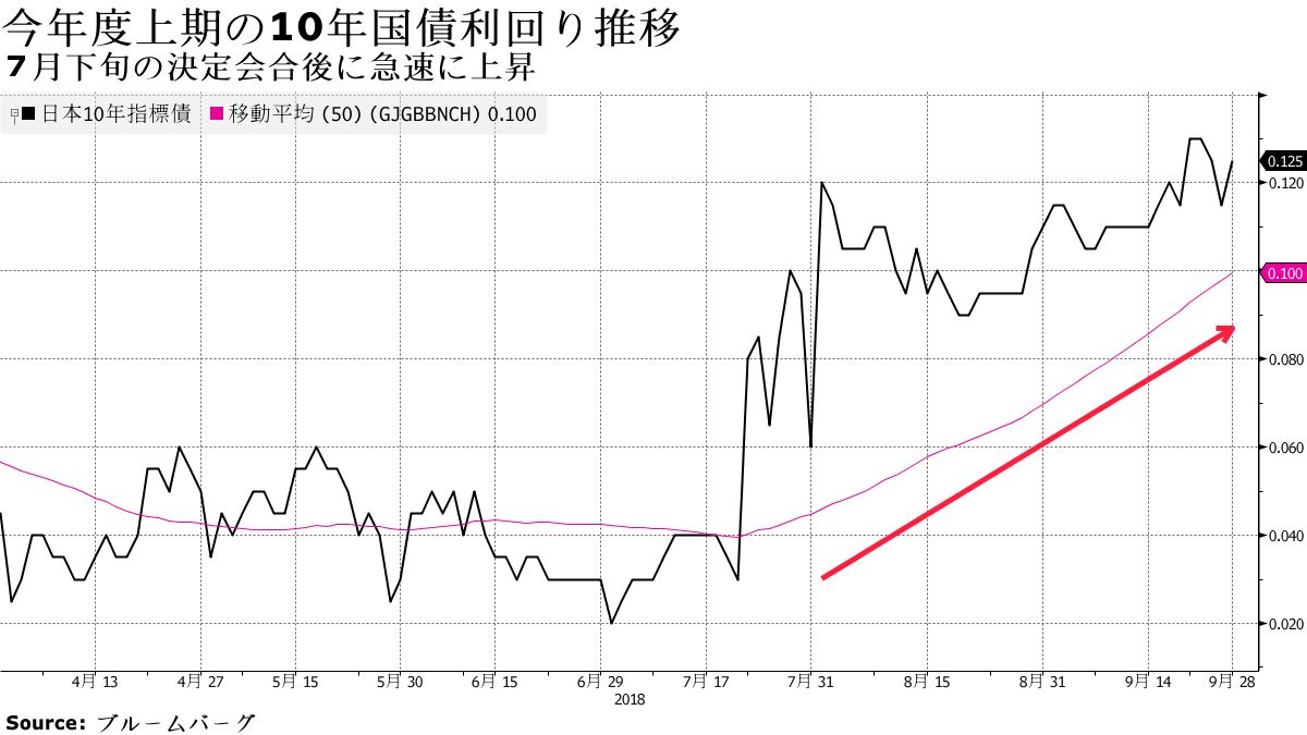 社債市場のタブー検証：募残急増３割－｢公然の秘密｣に要規制の声 - Bloomberg