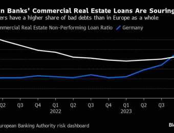 relates to Germany Probes ‘Spotless’ Bank Bonds Over Real Estate Values