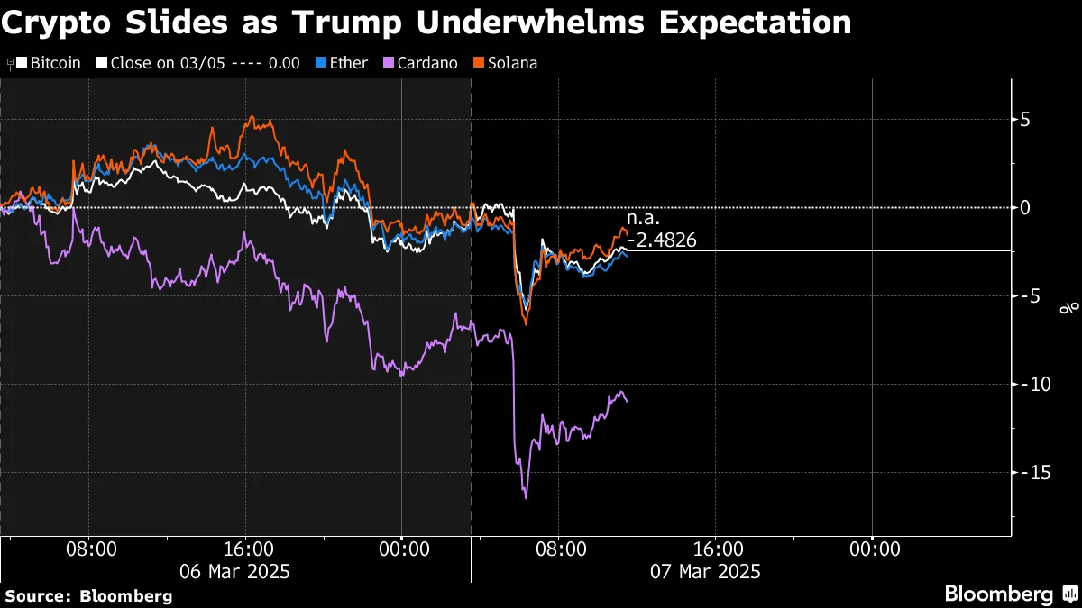 Trump Signs Executive Order Creating Strategic Bitcoin Reserve, Crypto  Stockpile - Bloomberg