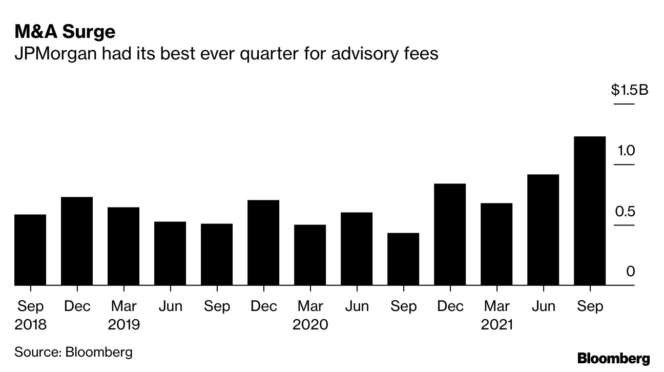 JPMorgan (JPM), Apple (AAPL) and Crypto: Investments in the Spotlight -  Bloomberg