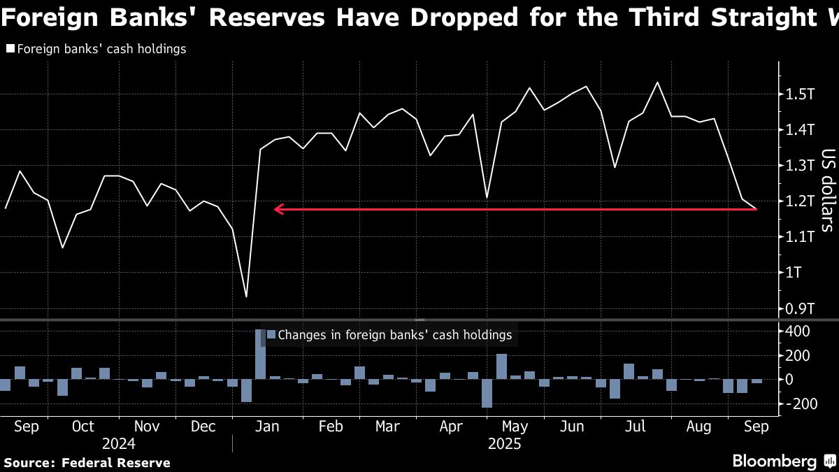 Fed Funds Rate Seen Edging Higher Within Range as Costs Rise