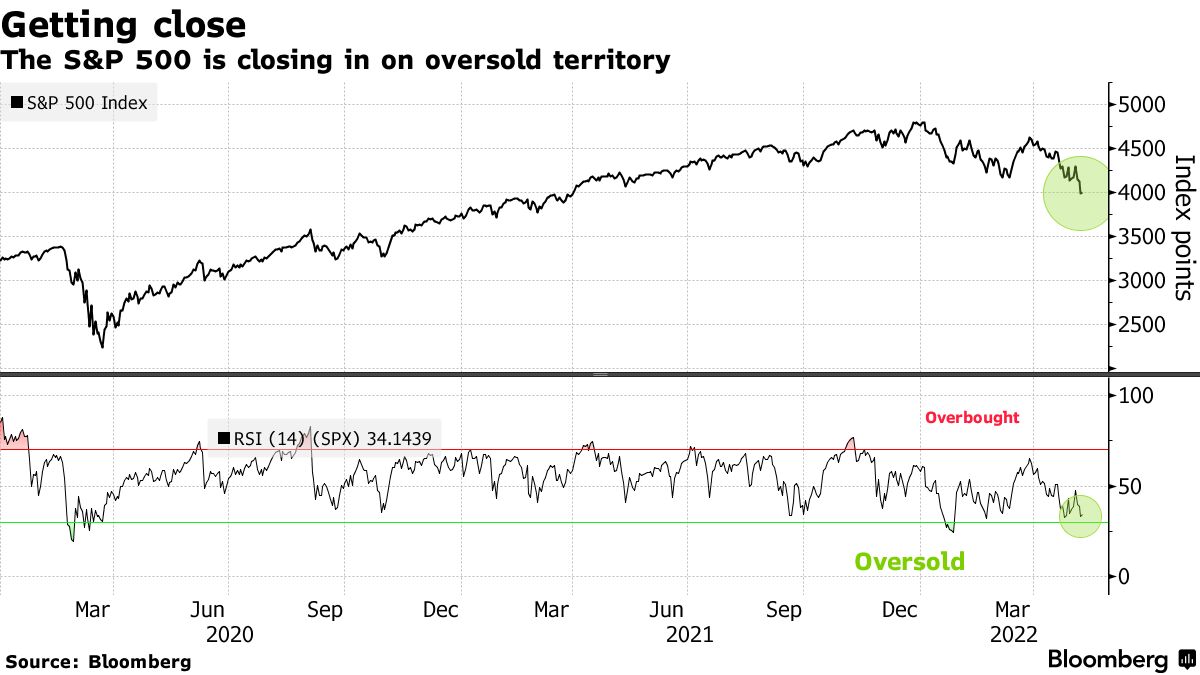 欧米の株安はまだこれから、モルガンＳが予想－ゴールドマンと対照的 - Bloomberg