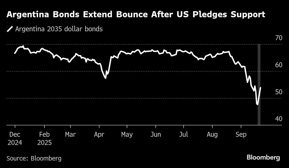 The Bull Run in Stocks Leaves Strategists Struggling to Keep Up