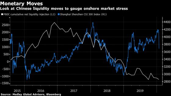 Wall Street Gauges of Virus Fear, From Volatility to Dr. Copper