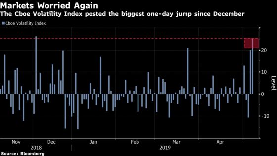 The Super Rally in Stocks Starts to Show Cracks