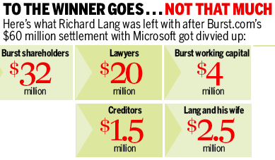 Graphic: To The Winner Goes...Not That Much
