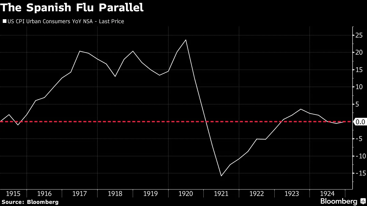 The Spanish Flu Parallel