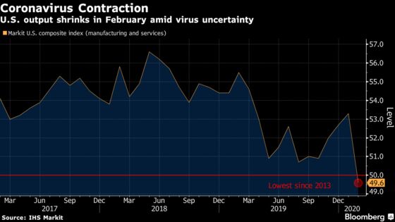 Fed Hopeful on Virus Impact Amid Worry It’s Unprepared for Worst