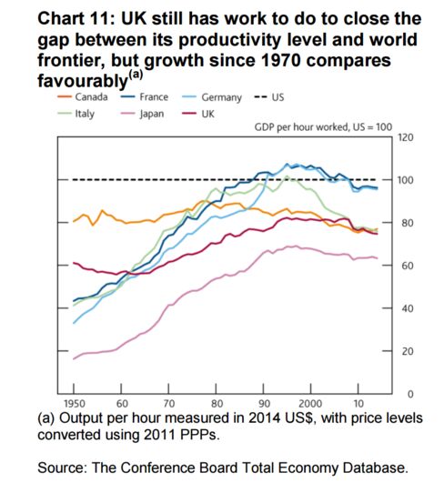 GDP Per Hour Worked