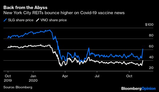 REITs Fly Under the Radar as a Smart Covid Vaccine Trade