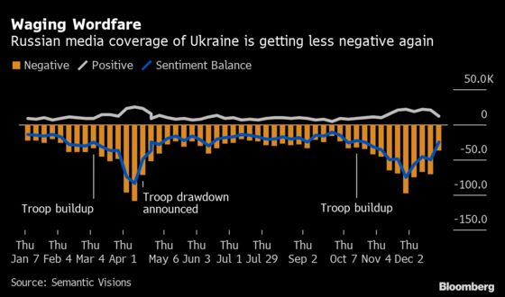 Russia’s State Media Is Curbing Its Hostile Coverage of Ukraine