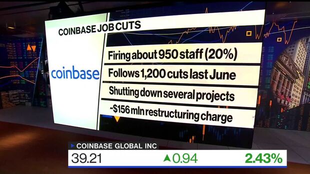 Coinbase to slash 20% of workforce in second major round of job cuts