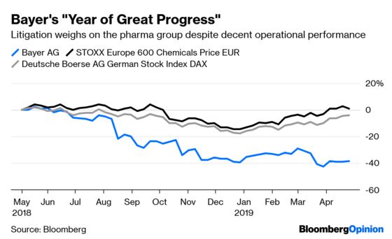 Bayer’s Boss Gets to Own His $63 Billion Misstep