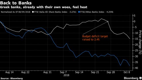 The Italian Contagion Risk Is Hiding in Global Market Tumult