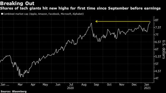 Stocks End Lower; Tech Earnings Boost Afterhours: Markets Wrap