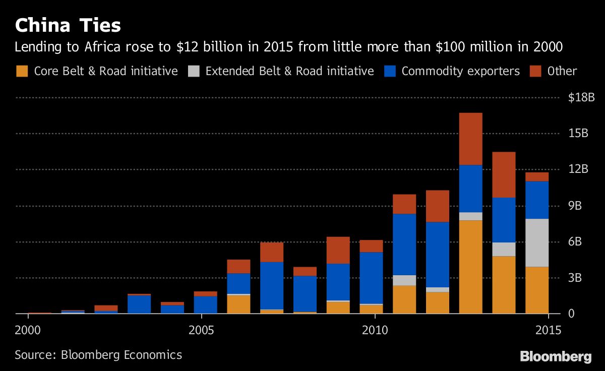 Belt and Road Initiative Bolsters China’s Africa Ties - Bloomberg