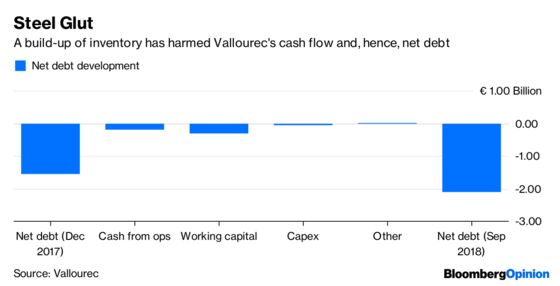 Hedge Funds Spy an Oil Industry Meal Ticket