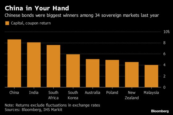 China Junk Bonds Not Stocks Is Fidelity's Trade War Strategy