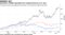 Australia's FAANG equivalent has outperformed its U.S. peer
