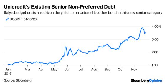 Pimco Extracts Its Pound of Flesh From Italy