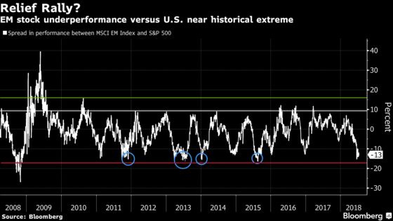 Templeton, BlackRock Say Now's the Time to Buy Emerging Markets