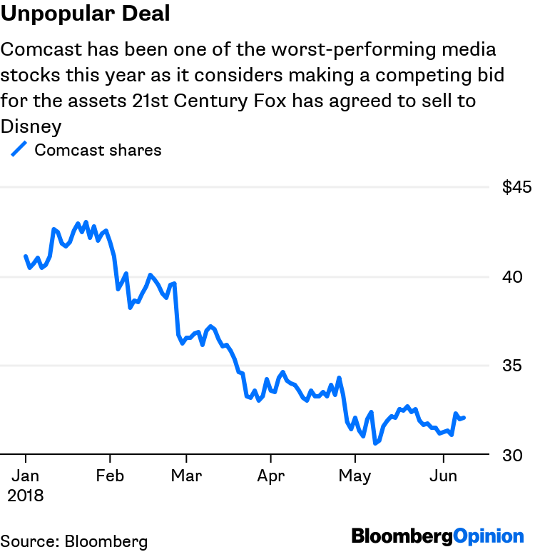 Brian Roberts on His Vision for Comcast - Bloomberg