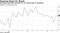 Manufacturing index increases to six-month high in December