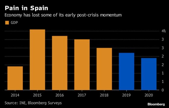 Spain's Sanchez Lays Down Budget Challenge in Bid to Keep Power
