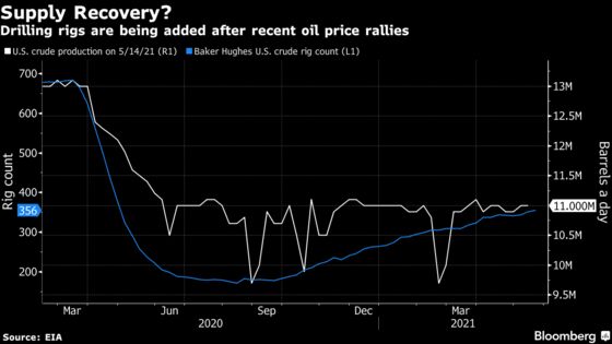 Key WTI Spread Signals U.S. Oil Squeeze Heading Into Summer