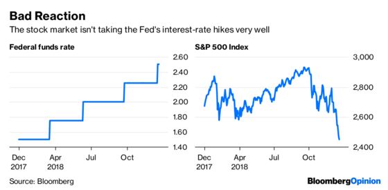 The Fed Needs a Little Push From the Data for a Pause