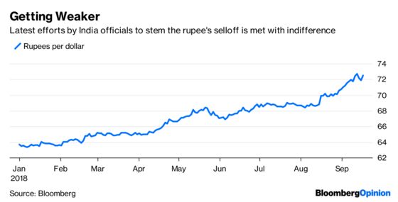 Bond Market Doomsday Comes , and Quietly Goes