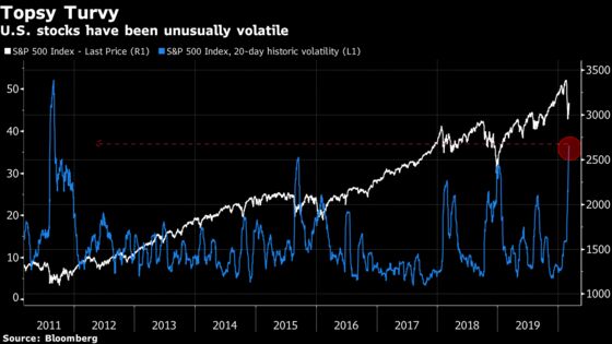 Wall Street Bulls Lashed by Worst Stock Volatility Since 2011