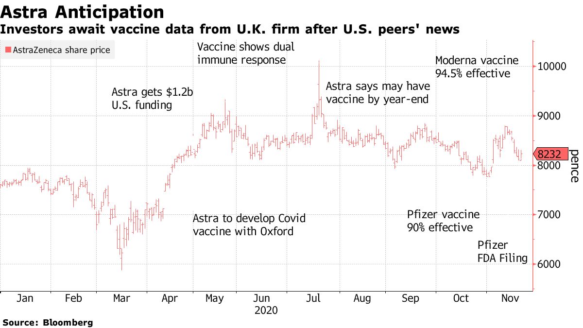 Astrazeneca on sale stock nasdaq