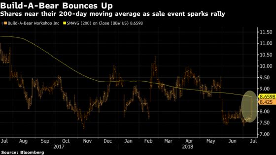 Build-A-Bear Jumps, Breaks Hearts After Sale Mayhem