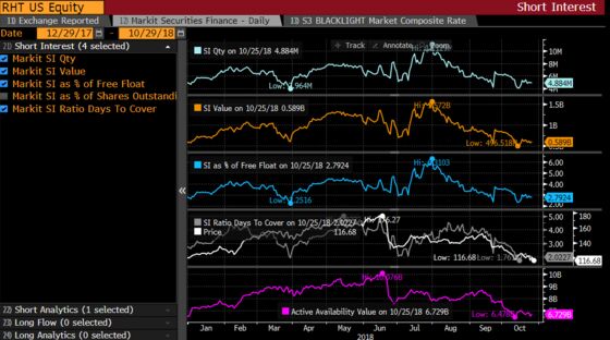 A $33 Billion Opportunity Just Presented Itself: Taking Stock