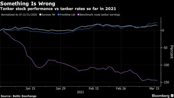 Oil Supertankers Losing Millions Are a Bullish Vaccine Trade