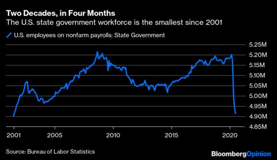 Fed Should Act Like HEROES With Municipal Bonds